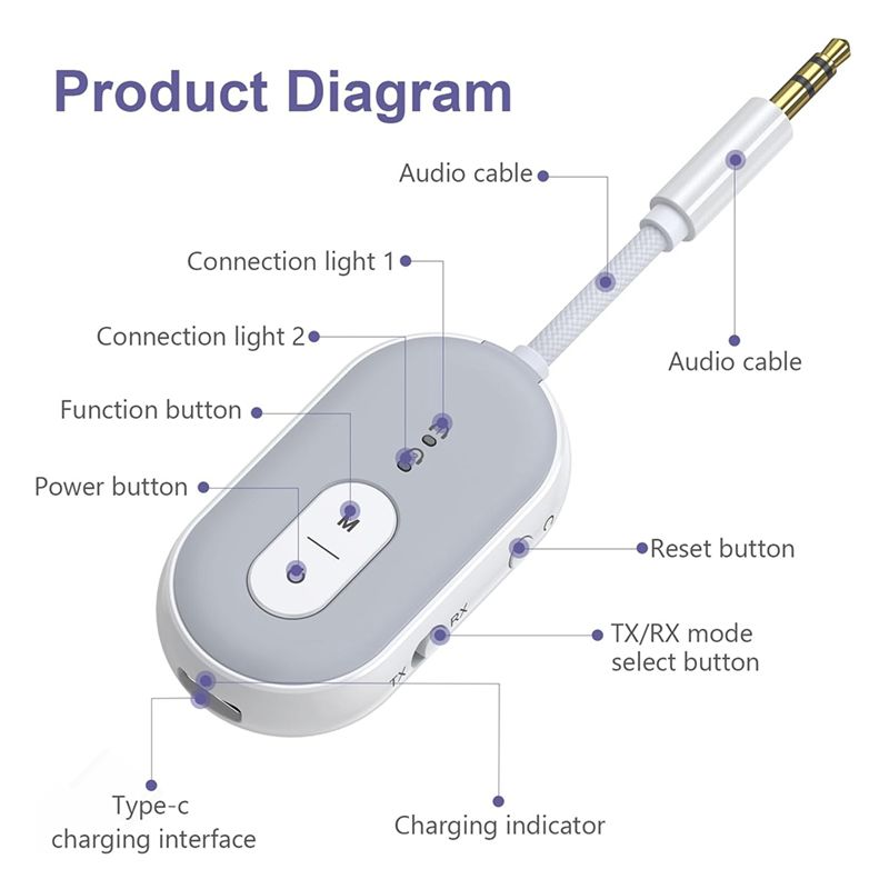 Adaptateur audio Bluetooth 5.3 - Home Gym Video avis et prix